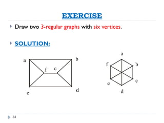 34
EXERCISE
 Draw two 3-regular graphs with six vertices.
 SOLUTION:
a b
c
d
e
f
a
b
c
d
e
f
 