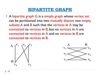 35
BIPARTITE GRAPH
 A bipartite graph G is a simple graph whose vertex set
can be partitioned into two mutually disjoint non empty
subsets A and B such that the vertices in A may be
connected to vertices in B, but no vertices in A are
connected to vertices in A and no vertices in B are
connected to vertices in B.
A B
v1
v2
v3
v4
v5
v6
A
B
v1 v2 v3
v4 v5
 