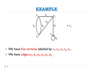 4
EXAMPLE
 We have five vertices labeled by v1, v2, v3, v4, v5 .
 We have edges e1, e2, e3, e4, e5, e6 .
e3 e2
e1
e5
e4
v1 v2
v3
e6
v5
v4
 