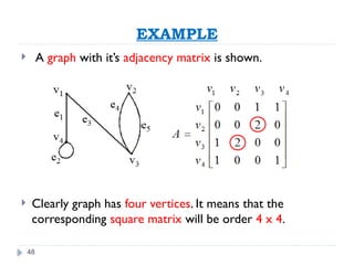 48
EXAMPLE
 A graph with it’s adjacency matrix is shown.
 Clearly graph has four vertices. It means that the
corresponding square matrix will be order 4 x 4.
 