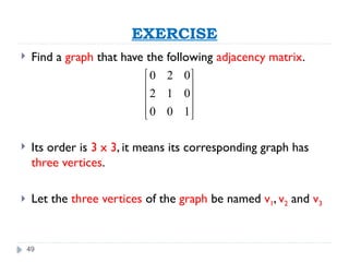 49
EXERCISE
 Find a graph that have the following adjacency matrix.
 Its order is 3 x 3, it means its corresponding graph has
three vertices.
 Let the three vertices of the graph be named v1, v2 and v3
0 2 0
2 1 0
0 0 1
 
 
 
 
 
 