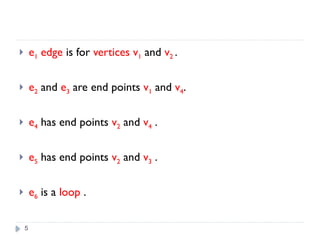 5
 e1 edge is for vertices v1 and v2 .
 e2 and e3 are end points v1 and v4.
 e4 has end points v2 and v4 .
 e5 has end points v2 and v3 .
 e6 is a loop .
 