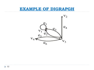 52
EXAMPLE OF DIGRAPGH
e1
v1
e2
v4
e6
e5
e3
v2
e4
v3
 