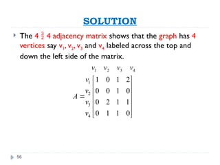 56
SOLUTION
 The 4  4 adjacency matrix shows that the graph has 4
vertices say v1, v2, v3 and v4 labeled across the top and
down the left side of the matrix.
1 2 3 4
1
2
3
4
1 0 1 2
0 0 1 0
0 2 1 1
0 1 1 0
v v v v
v
v
A
v
v
 
 
 

 
 
 
 