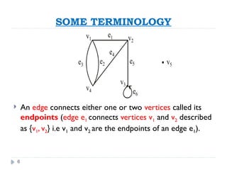 6
SOME TERMINOLOGY
 An edge connects either one or two vertices called its
endpoints (edge e1 connects vertices v1 and v2 described
as {v1, v2} i.e v1 and v2 are the endpoints of an edge e1).
e3 e2
e1
e5
e4
v1 v2
v3
e6
v5
v4
 