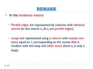 60
REMARK
 In the incidence matrix:
 Parallel edges are represented by columns with identical
entries (in this matrix e4 & e5 are parallel edges).
 Loops are represented using a column with exactly one
entry equal to 1, corresponding to the vertex that is
incident with this loop and other zeros (here e2 is only a
loop).
 