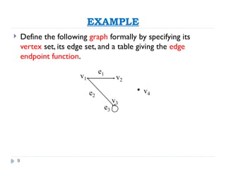 9
EXAMPLE
 Define the following graph formally by specifying its
vertex set, its edge set, and a table giving the edge
endpoint function.
v1 v2
v3
e1
e2
e3
v4
 