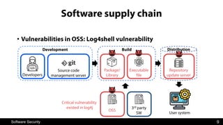 lecture22 on software security supply chain security | PDF