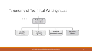 Taxonomy of technical writings .pptx