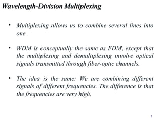 Comprehensive Overview of Wavelength Division Multiplexing in Fiber ...