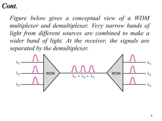 Wdm In Computer Networks Comprehensive Overview of Wavelength Division Multiplexing in Fiber ...