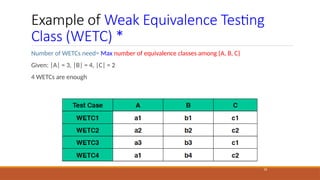 Example of Weak Equivalence Testing
Class (WETC) *
16
Number of WETCs need= Max number of equivalence classes among {A, B, C}
Given: |A| = 3, |B| = 4, |C| = 2
4 WETCs are enough
 