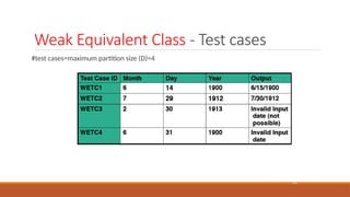 Weak Equivalent Class - Test cases
23
#test cases=maximum partition size (D)=4
 