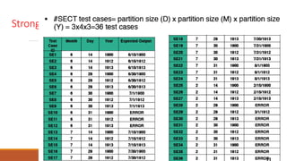 Strong Equivalent Class Testing - Test cases
24
 