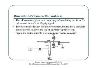 Current-to-Pressure Converters:
• The I/P converter gives us a linear way of translating the 4- to 20-
mA current into a 3- to 15-psig signal.
• There are many designs for these converters, but the basic principle
almost always involves the use of a nozzle/flapper system.
• Figure illustrates a simple way to construct such a converter.
Control System Components (ICE 3015)
Dr. S.Meenatchisundaram, MIT, Manipal, Aug – Nov 2017
 