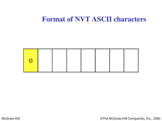 McGraw-Hill ©The McGraw-Hill Companies, Inc., 2000
Format of NVT ASCII characters
 