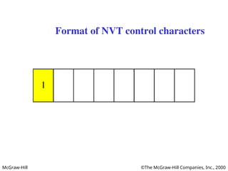 McGraw-Hill ©The McGraw-Hill Companies, Inc., 2000
Format of NVT control characters
 