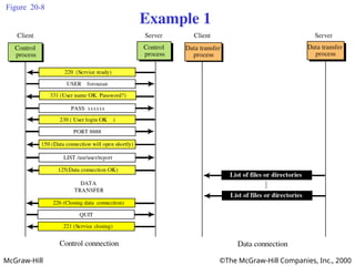 McGraw-Hill ©The McGraw-Hill Companies, Inc., 2000
Figure 20-8
Example 1
 
