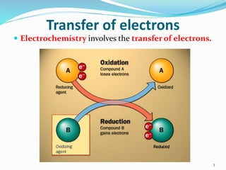 Transfer of electrons
 Electrochemistry involves the transfer of electrons.
3
 