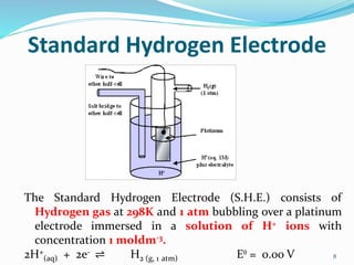 Standard Hydrogen Electrode
The Standard Hydrogen Electrode (S.H.E.) consists of
Hydrogen gas at 298K and 1 atm bubbling over a platinum
electrode immersed in a solution of H+ ions with
concentration 1 moldm-3.
2H+
(aq) + 2e- ⇌ H2 (g, 1 atm) Eᶿ = 0.00 V 8
 