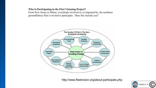 20
Who Is Participating in the Fleet Visioning Project?
From New Jersey to Maine, everybody involved in, or impacted by, the northeast
groundfishery fleet is invited to participate. Does this include you?
http://www.fleetvision.org/about-participate.php
 