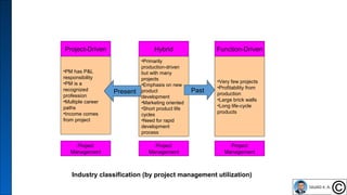 26
Project-Driven
•PM has P&L
responsibility
•PM is a
recognized
profession
•Multiple career
paths
•Income comes
from project
Project
Management
Hybrid
•Primarily
production-driven
but with many
projects
•Emphasis on new
product
development
•Marketing oriented
•Short product life
cycles
•Need for rapid
development
process
Project
Management
Function-Driven
•Very few projects
•Profitability from
production
•Large brick walls
•Long life-cycle
products
Project
Management
Present Past
Industry classification (by project management utilization)
 