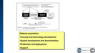 9
Defense acquisition:
•Concept and technology development
•System development and demonstration
•Production and deployment
•Support
Defense acquisition:
•Concept and technology development
•System development and demonstration
•Production and deployment
•Support
 