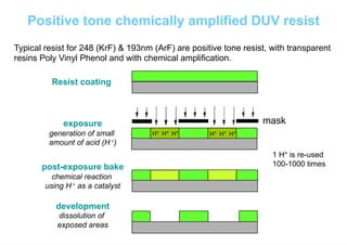Lecture 2vlsi*design22_240222_074858.pdf