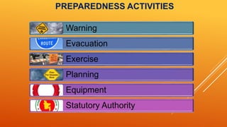Introduction to disaster management system | PPTX