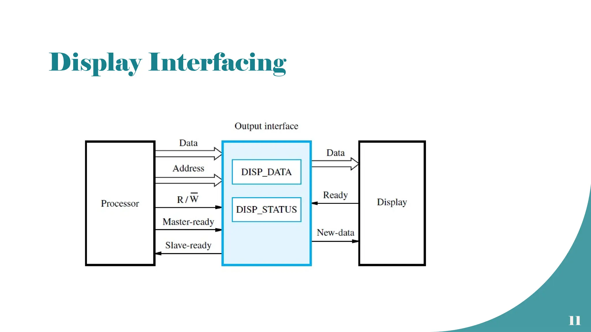 11
Display Interfacing
 
