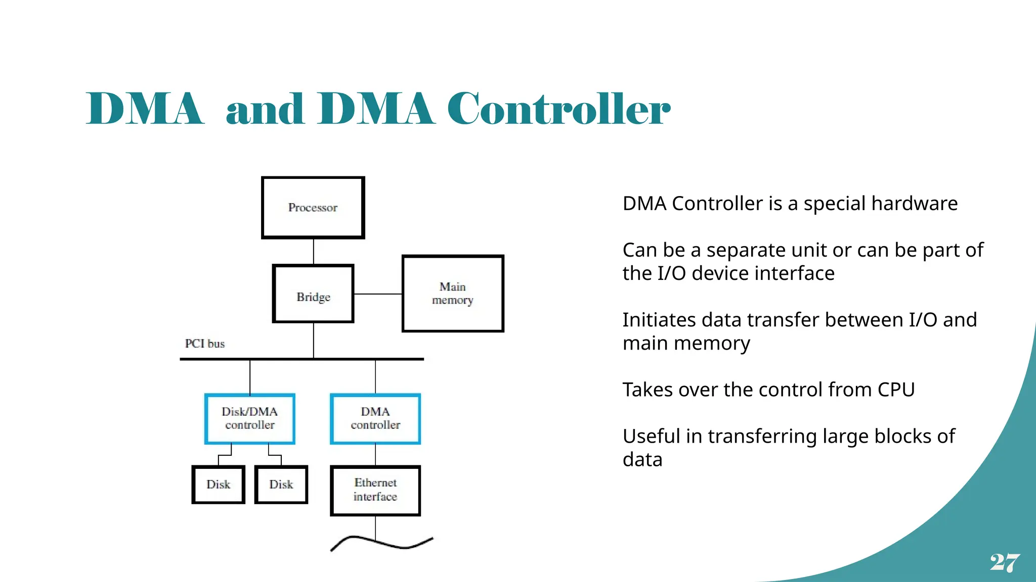 27
DMA and DMA Controller
DMA Controller is a special hardware
Can be a separate unit or can be part of
the I/O device interface
Initiates data transfer between I/O and
main memory
Takes over the control from CPU
Useful in transferring large blocks of
data
 