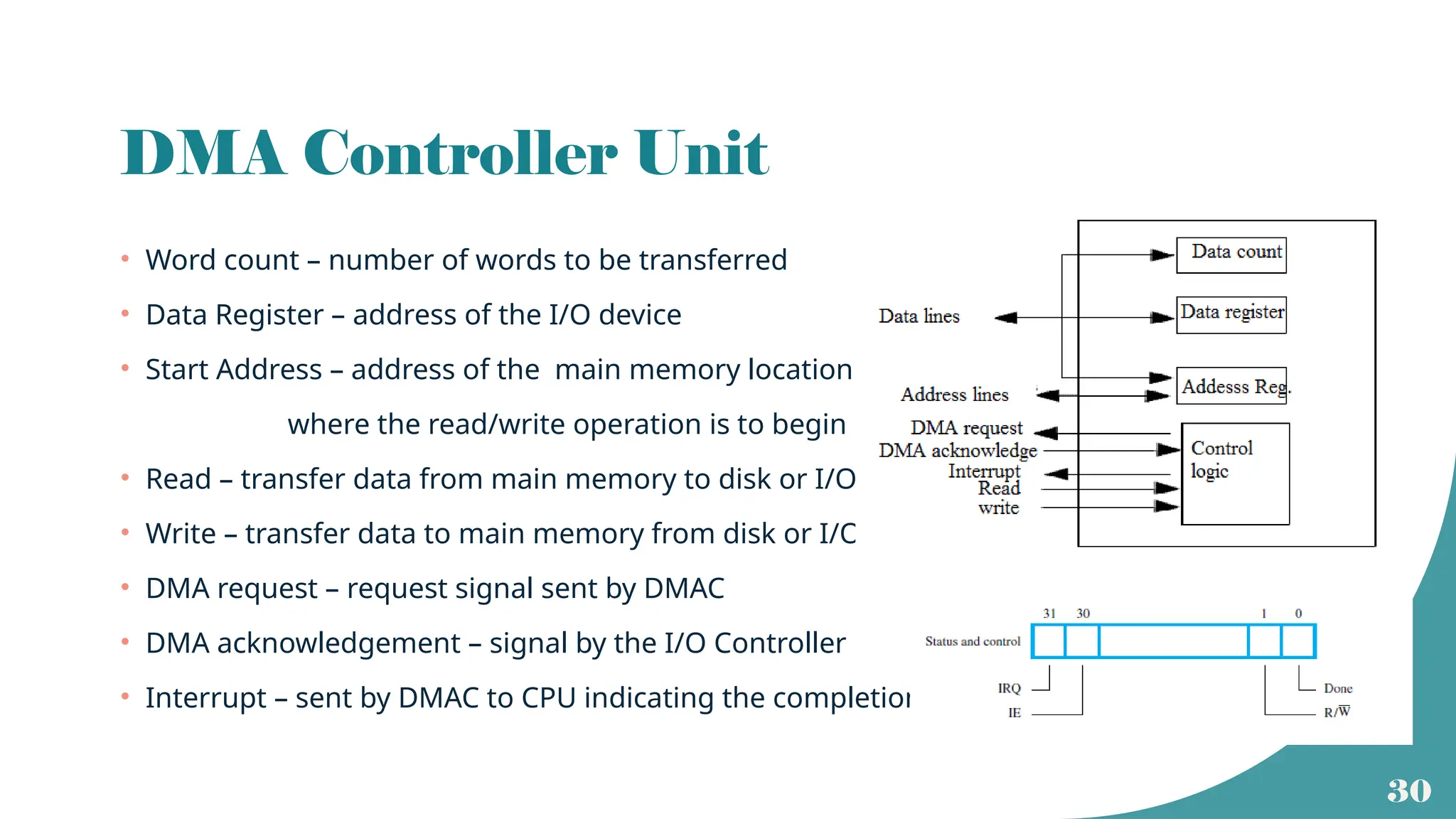 30
DMA Controller Unit
• Word count – number of words to be transferred
• Data Register – address of the I/O device
• Start Address – address of the main memory location
where the read/write operation is to begin
• Read – transfer data from main memory to disk or I/O
• Write – transfer data to main memory from disk or I/O
• DMA request – request signal sent by DMAC
• DMA acknowledgement – signal by the I/O Controller
• Interrupt – sent by DMAC to CPU indicating the completion
 