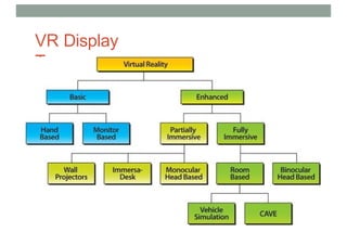 VR Display
Taxonomy
 