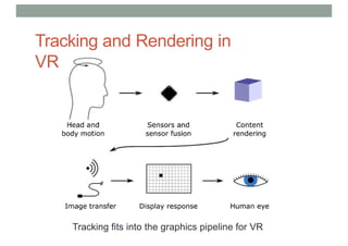 Tracking and Rendering in
VR
Tracking fits into the graphics pipeline for VR
 
