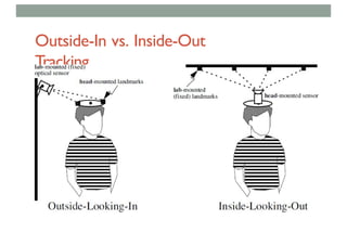 Outside-In vs. Inside-Out
Tracking
 