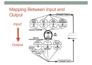 Mapping Between Input and
Output
Input
Output
 