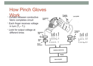 How Pinch Gloves
Work
• Contact between conductive
fabric completes circuit
• Each finger receives voltage
in turn (T3 – T7)
• Look for output voltage at
different times
 