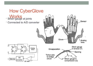 How CyberGlove
Works
• Strain gauge at joints
• Connected to A/D converter
 