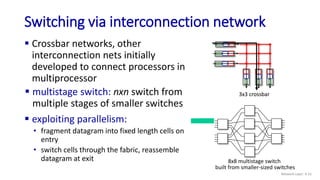 Crossbar networks, other
interconnection nets initially
developed to connect processors in
multiprocessor
Switching via ...