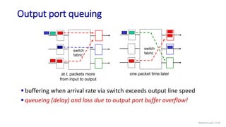 Output port queuing
at t, packets more
from input to output
one packet time later
switch
fabric
switch
fabric
 buffering ...
