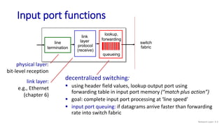 Input port functions
switch
fabric
line
termination
physical layer:
bit-level reception
link
layer
protocol
(receive)
link...