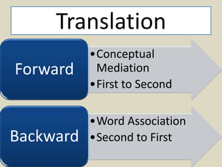 Translation
Forward

Backward

•Conceptual
Mediation
•First to Second
•Word Association
•Second to First

 