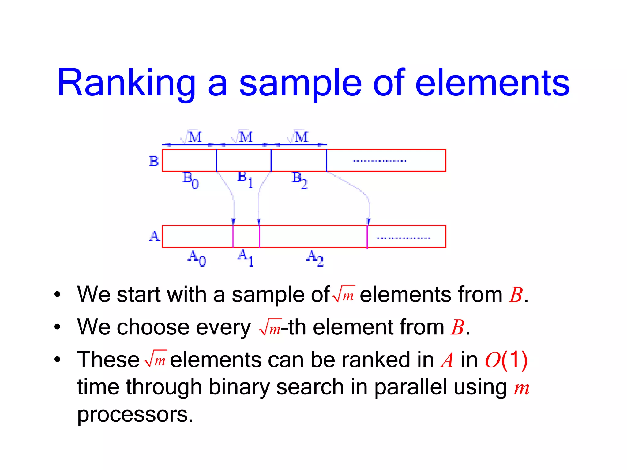 Ranking a sample of elements
• We start with a sample of elements from B.
• We choose every –th element from B.
• These elements can be ranked in A in O(1)
time through binary search in parallel using m
processors.
m
m
m
 