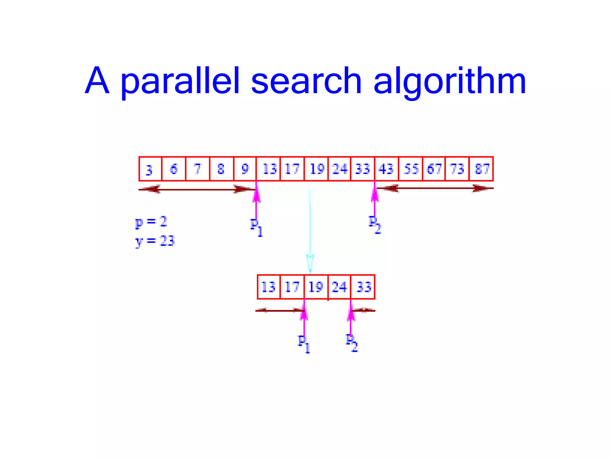 A parallel search algorithm
 