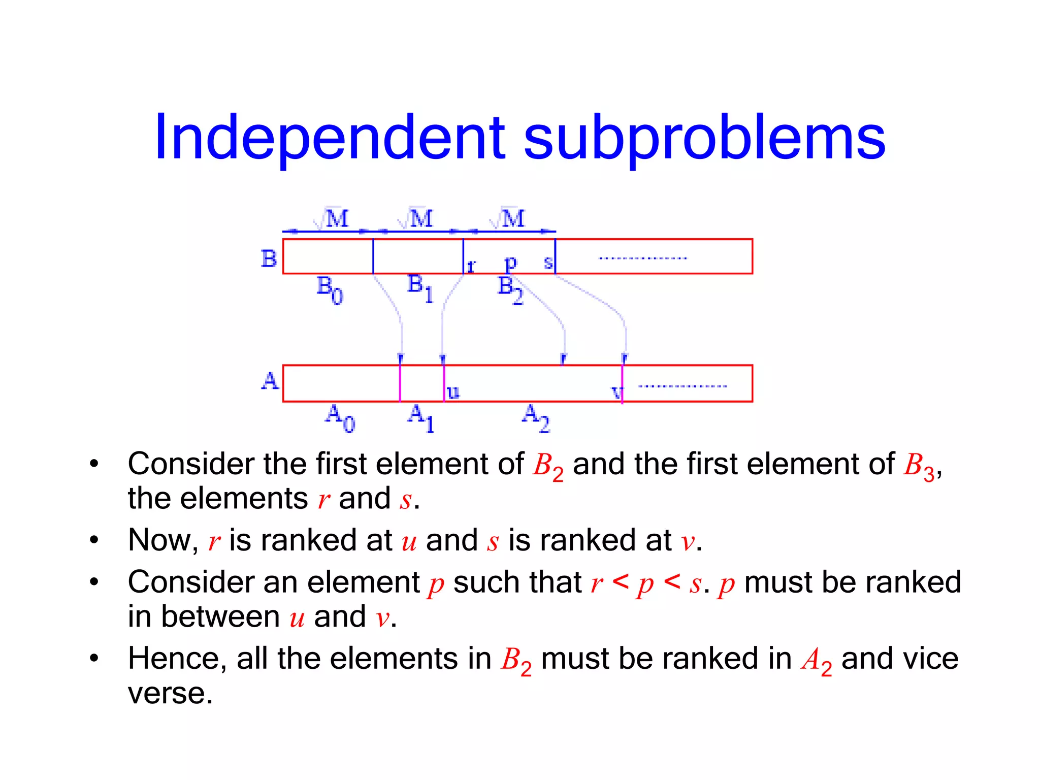 Independent subproblems
• Consider the first element of B2 and the first element of B3,
the elements r and s.
• Now, r is ranked at u and s is ranked at v.
• Consider an element p such that r < p < s. p must be ranked
in between u and v.
• Hence, all the elements in B2 must be ranked in A2 and vice
verse.
 