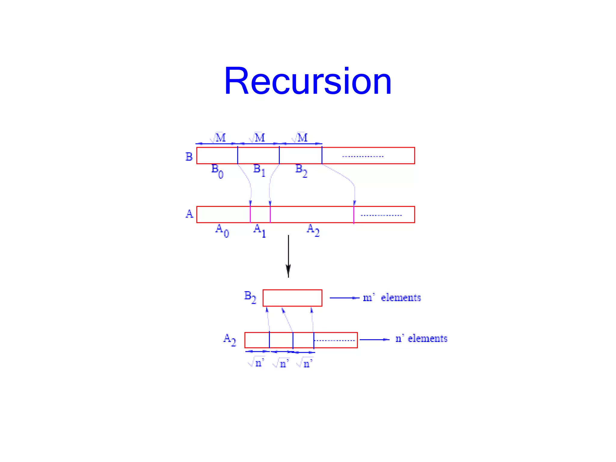 Recursion
 
