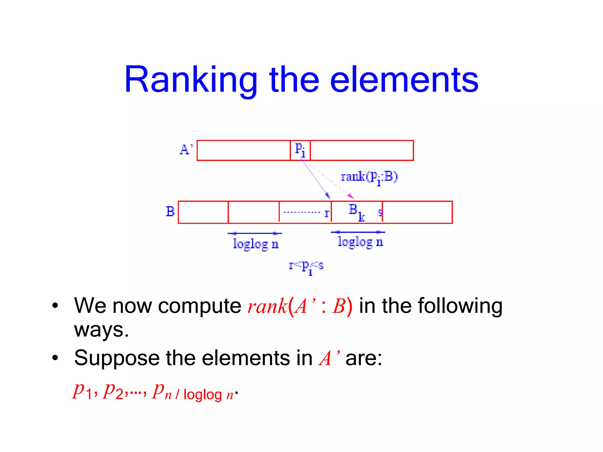 Ranking the elements
• We now compute rank(A’ : B) in the following
ways.
• Suppose the elements in A’ are:
p1, p2,…, pn / loglog n.
 