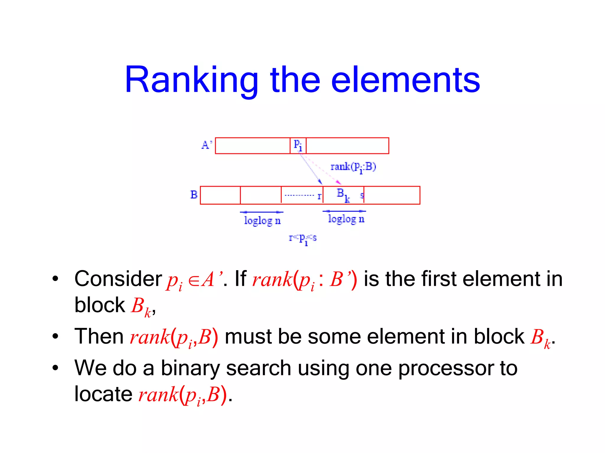 Ranking the elements
• Consider pi A’. If rank(pi : B’) is the first element in
block Bk,
• Then rank(pi,B) must be some element in block Bk.
• We do a binary search using one processor to
locate rank(pi,B).
 