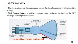 …ELECTRON GUN
The free electrons are then accelerated toward the phosphor coating by a high positive
voltage.
High Positive Voltage: a positively charged metal coating on the inside of the CRT
envelope near the phosphor screen.
1
0
 
