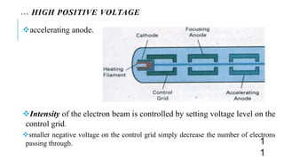 … HIGH POSITIVE VOLTAGE
accelerating anode.
Intensity of the electron beam is controlled by setting voltage level on the
control grid.
smaller negative voltage on the control grid simply decrease the number of electrons
passing through. 1
1
 